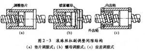 滾珠絲杠螺母副的維護(hù)圖1