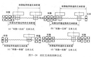 滾珠絲杠支承軸承的選用圖