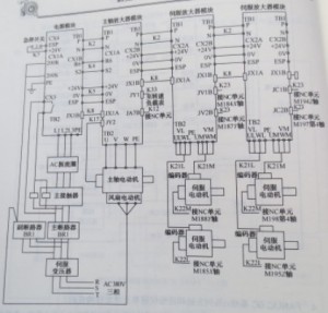  FANUC OC系統(tǒng)a系列主軸和進給伺服單元是怎樣構成的圖