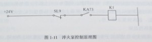 數(shù)控機(jī)床無報(bào)警顯示故障案例分析圖