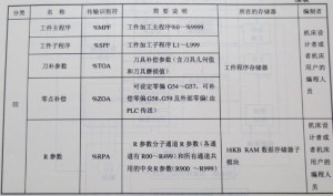  SIEMENS 810T/M系統(tǒng)硬件圖