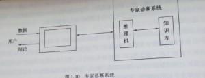 現(xiàn)化數(shù)控機(jī)床診斷技術(shù)有那些、各有何特點(diǎn)圖