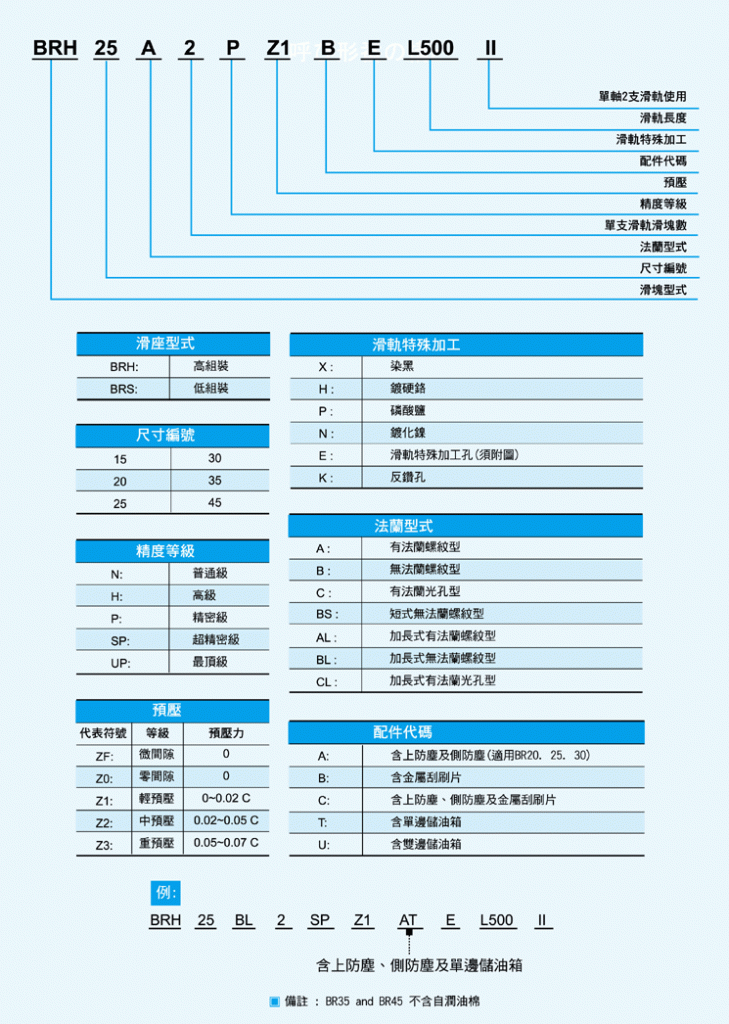 ABBA線性滑軌BR系列